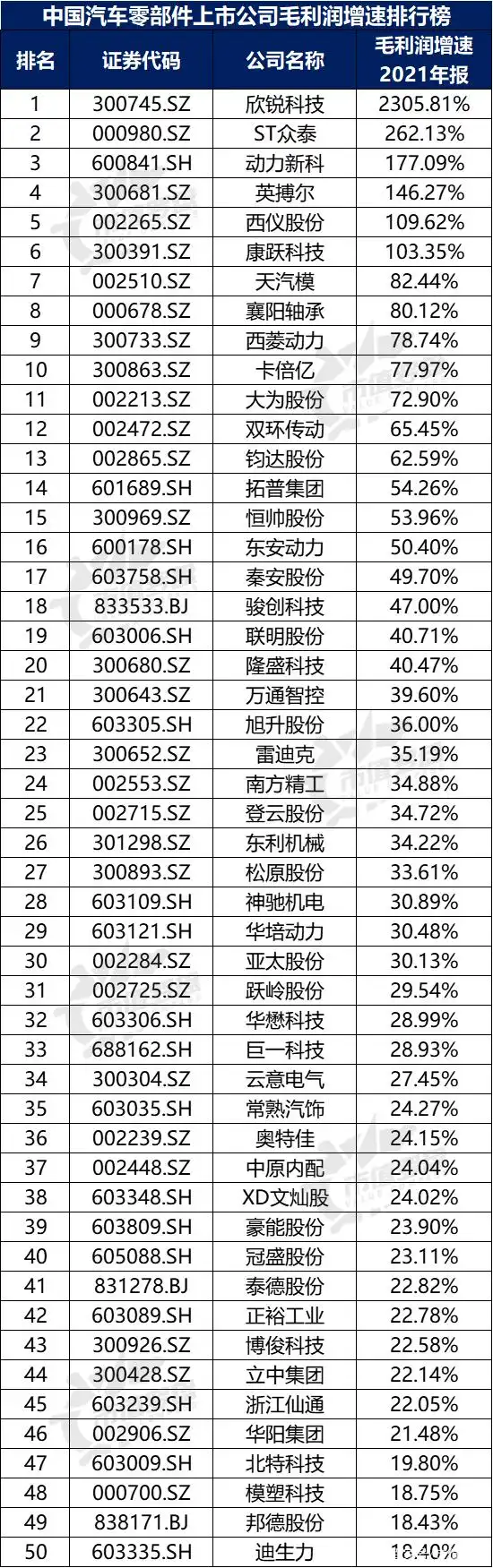 没有负债的上市公司排行_中国汽车零部件上市公司财务指标排名_中国汽车零部件上市公司2021年报分析