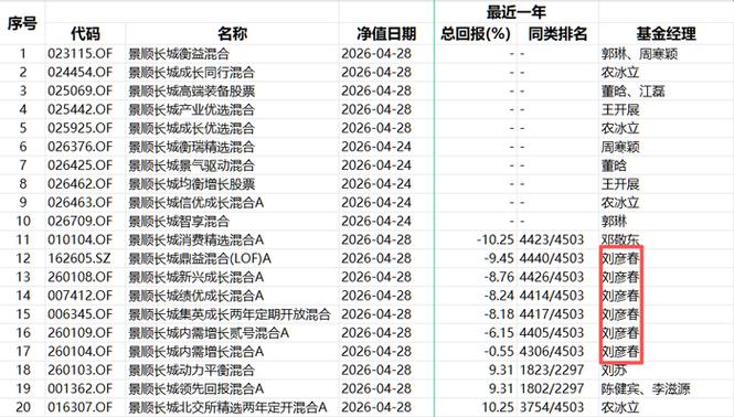 明星基金经理也亏钱？三年持有期反成陷阱