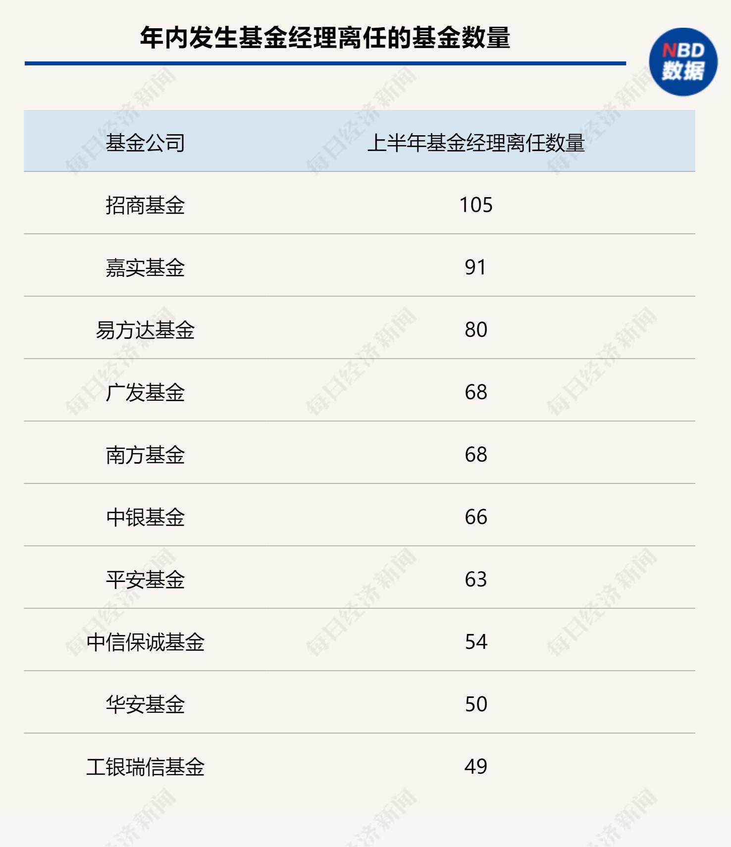 长期以来明星基金经理为何纷纷离任？揭秘行业转型