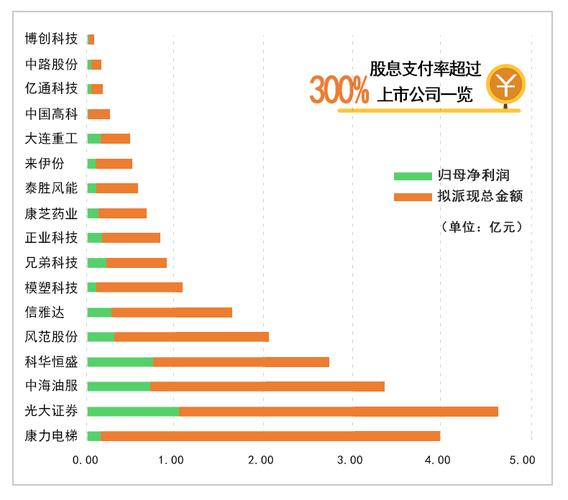 光伏分红榜：7成企业年年发钱，11家成铁公鸡