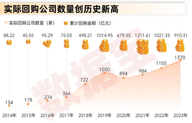 光伏行业上市公司分红情况_没有负债的上市公司排行_上市公司现金分红新规