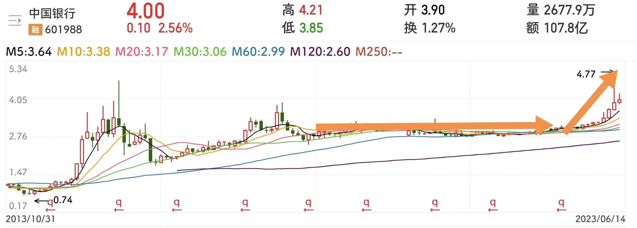 股票怎么分红_A股分红规则_除权分红概念解析