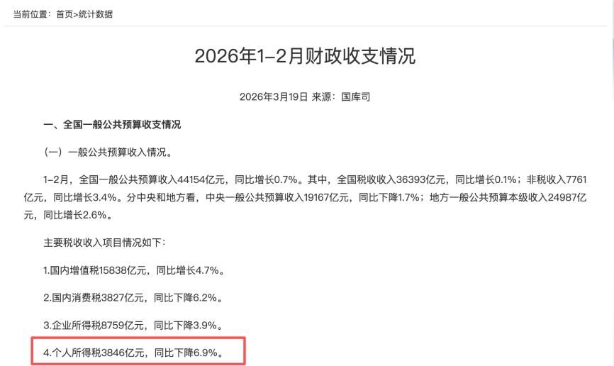 个人所得税增速分析_个税高增长原因解读_股票买卖收入个人所得税
