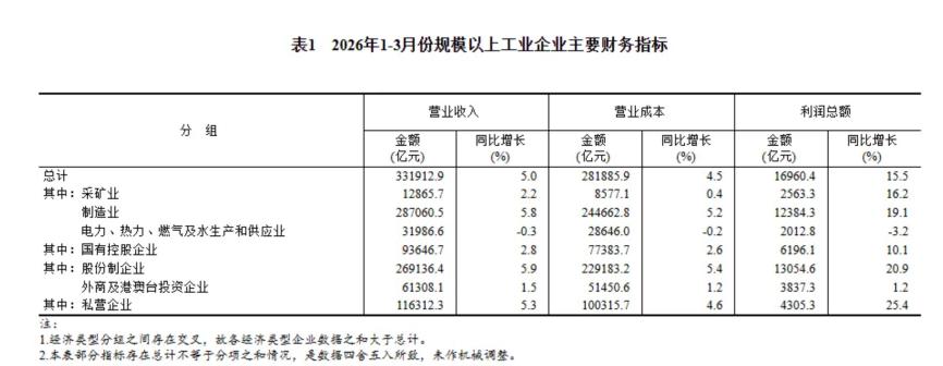 个人所得税增速分析_个税高增长原因解读_股票买卖收入个人所得税