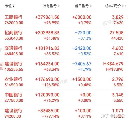 股票怎么分红？每天存钱收股息，比存银行划算