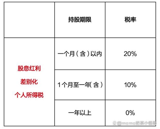深圳投资者服务12386投诉案例集_假冒投顾诈骗防范_股票买卖收入个人所得税