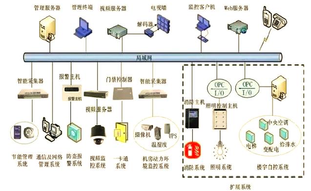 信息系统集成行业发展趋势_信息系统集成服务行业_信息系统集成行业市场分析