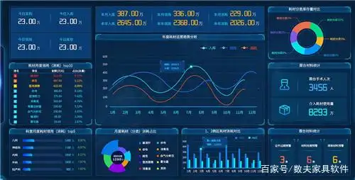 信息系统集成服务是什么？包含硬件、软件和数据等5类