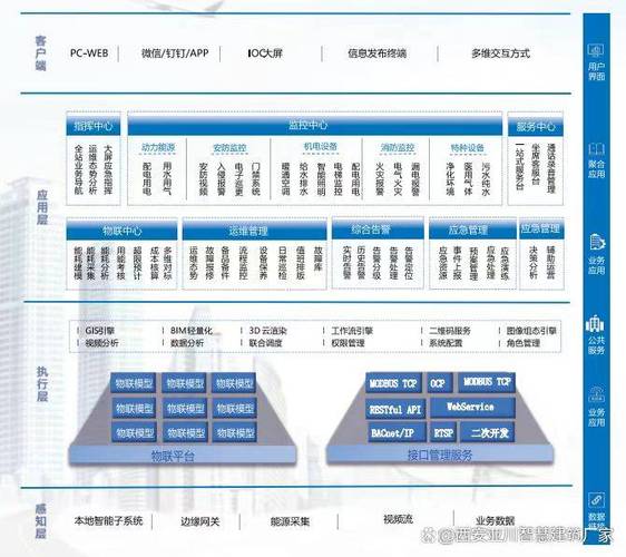 信息系统集成服务行业_信息系统集成服务是什么_信息系统集成服务包括哪些