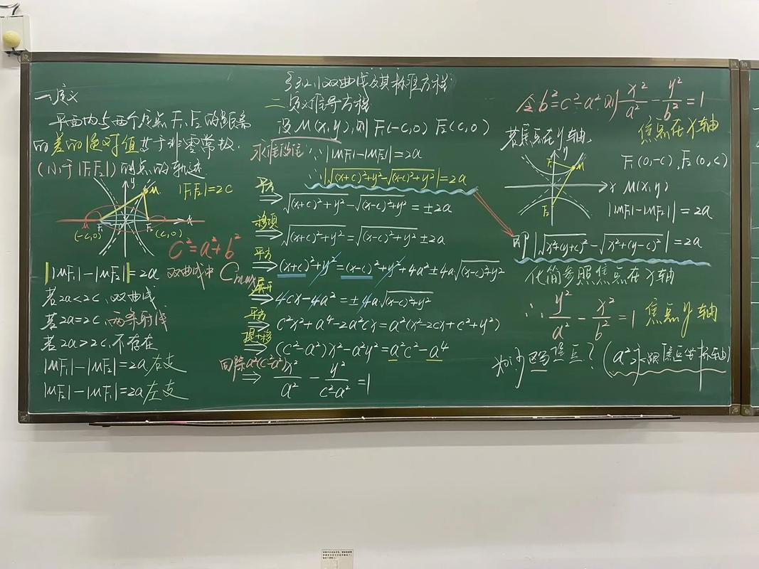 求双曲线中点弦方程？为啥必须检验？两步搞懂