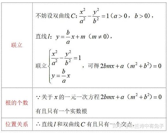 点差法公式应用_椭圆中点弦问题_点差法 求双曲线中的中点弦方程为什么要检验