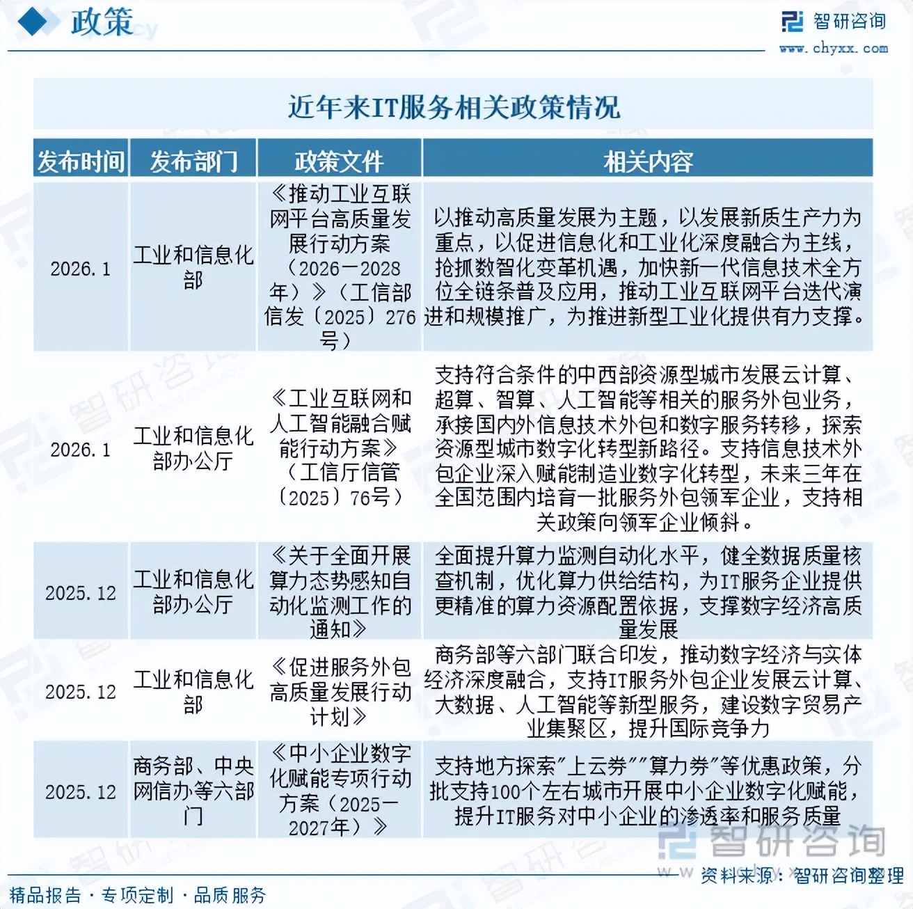 IT服务分类_信息系统集成服务行业_IT服务市场规模