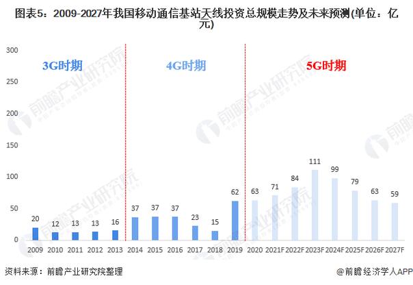 历年中国互联网络发展状况统计报告_互联网用户规模增长_数字经济发展趋势分析