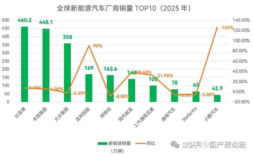 新能源汽车峰会关联股票走势 行业政策利好投资机会解读