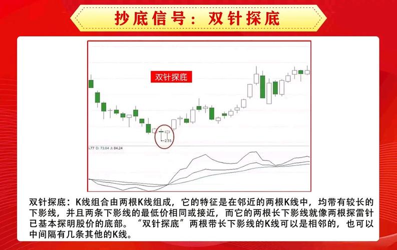 业绩选股方法_怎么选好股票_选股技巧