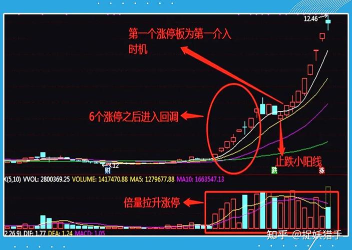 业绩选股方法_选股技巧_怎么选好股票