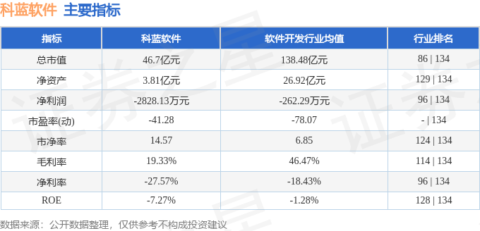 科蓝软件300663资金流向_科蓝软件一季报业绩分析_股票软件下载