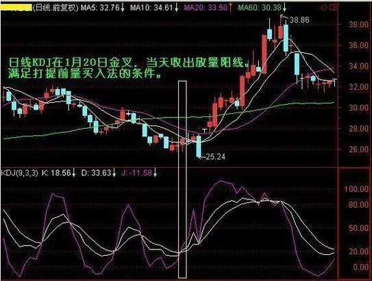 散户选好股票的方法，长中短线投资者选股标准大不同