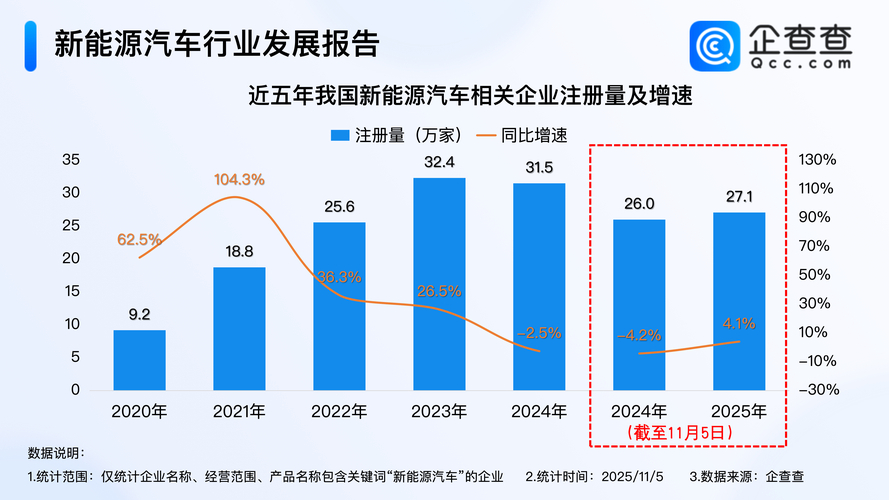 新能源汽车峰会对股票_江苏新能源汽车产业发展峰会_创新驱动智联未来