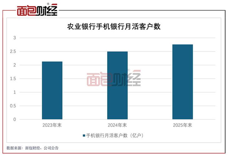 农业银行业务经营稳健分析_中国农业银行2024年中期业绩_中国农业银行农产品交易平台