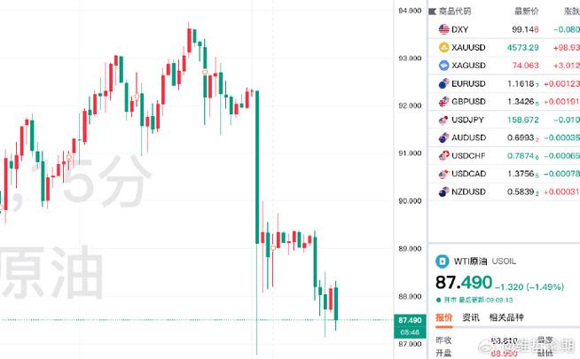 EIA原油库存分析_原油默认止损几个点_美联储利率政策对油价影响