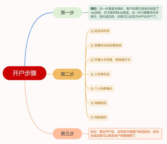 股票开户：银行卡激活及开户流程、券商选择全攻略