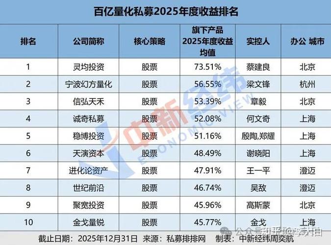 如何查私募产品买了哪些股票_高净值客户理财内卷 私募基金投资风险 高毅资产邓晓峰产品