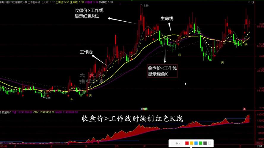 分析家、大智慧指标源码：长期线、短期线、中期线相关设置