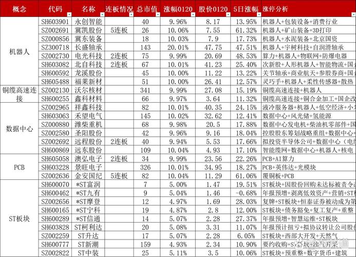 2026年5月15日A股机器人概念指数大涨，相关股票涨停原因