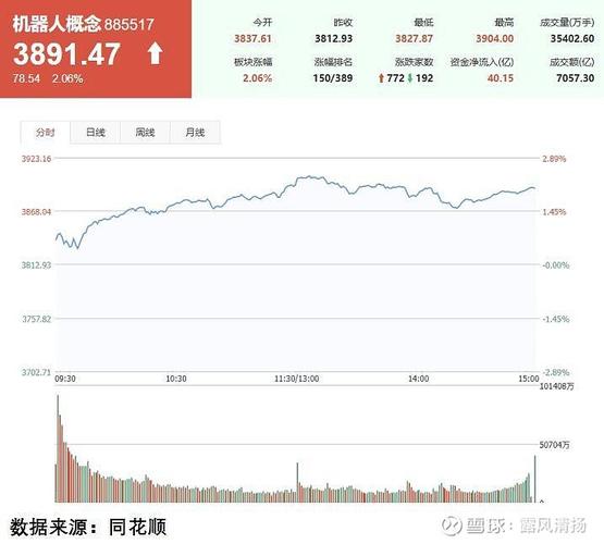 智能机器人相关股票_机器人概念指数_巨轮智能涨停