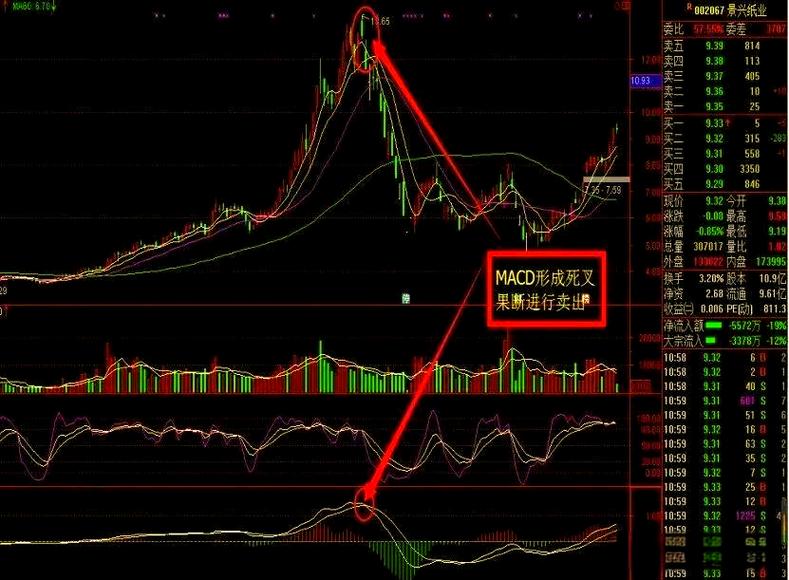 益盟MACD金叉买入指标解析与运用指南，精准捕捉股票买入时机