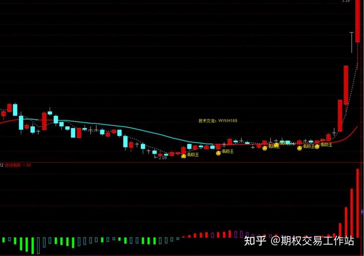 益盟股票指标源码MACD算法及买卖信号分析，助你把握趋势