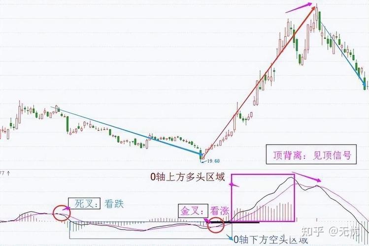 益盟股票指标源码macd改编short(1,100,12)_益盟经典MACD指标计算方法_益盟经典MACD指标买入卖出信号