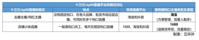 十三行服装批发市场 线上转型 直播电商_广州g2000女装实体店