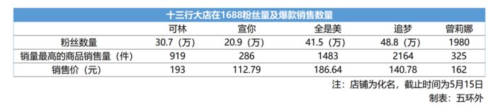 广州g2000女装实体店_十三行服装批发市场 线上转型 直播电商