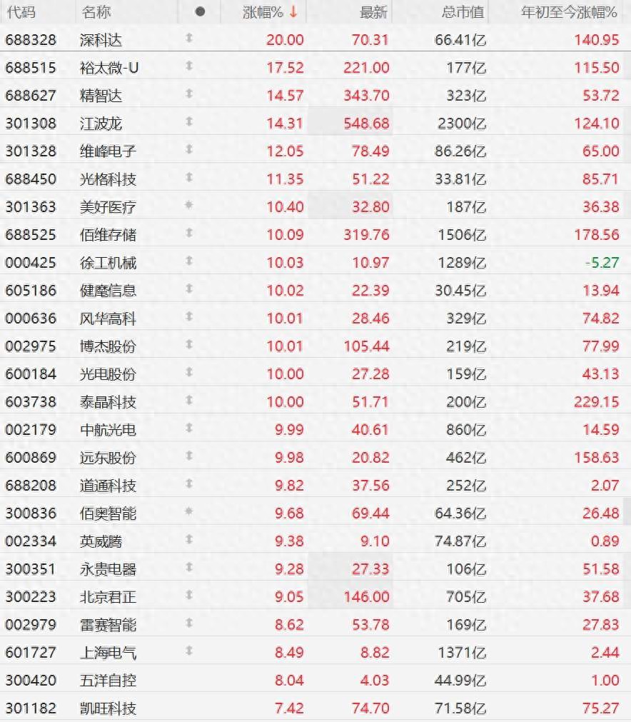 智能机器人相关股票_机器人板块指数历史新高_A股机器人概念股