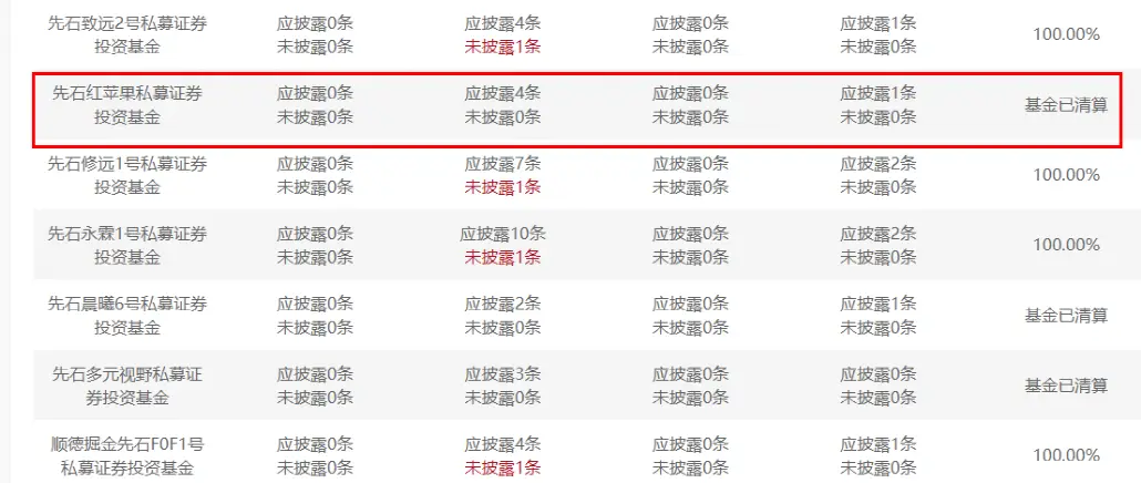 私募行业处罚案例_私募基金监管违规行为_如何查私募产品买了哪些股票