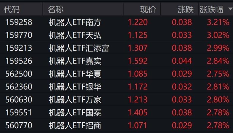 智能机器人相关股票_中证机器人指数_机器人ETF562500