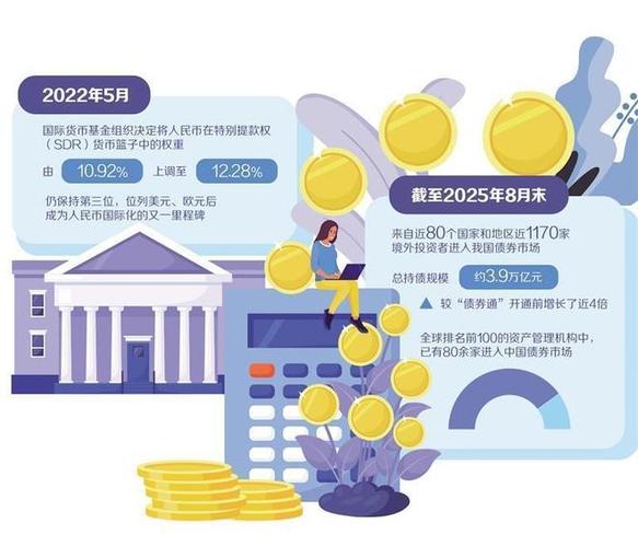债券市场_金融强国_中央银行债券
