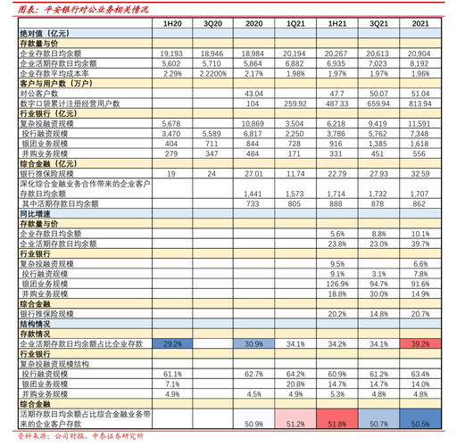 北方华创2022年股权激励计划预留授予部分完成登记及行权安排