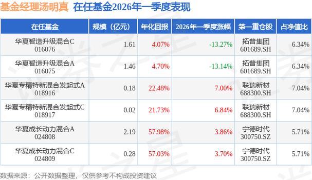 华夏收入混合基金2025年净值增长，前十股票持仓占比公布