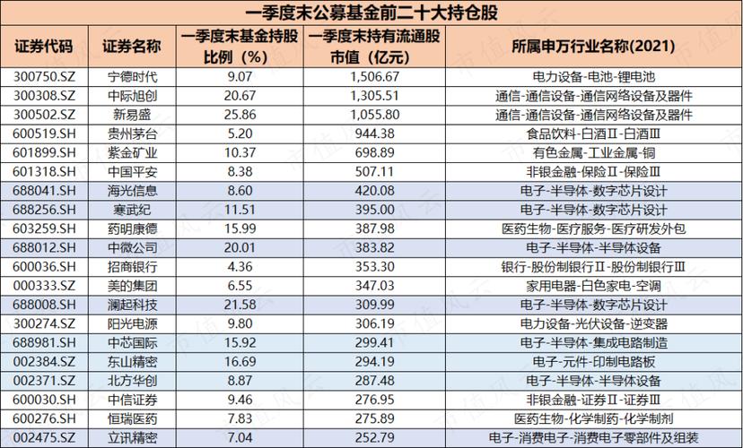 华夏收入混合持仓分析_华夏收入混合基金净值增长_华夏证券 股票