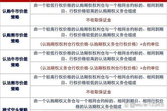 激励期权行权股票_激励股票期权行权价高于市场价应对策略_重新定价股票期权行权价策略