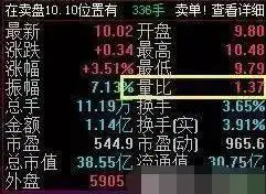 散户一次性买入多少股票会引起庄家注意_涨停板分析_涨停板方式
