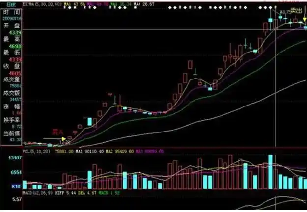 涨停板分析_散户一次性买入多少股票会引起庄家注意_涨停板方式