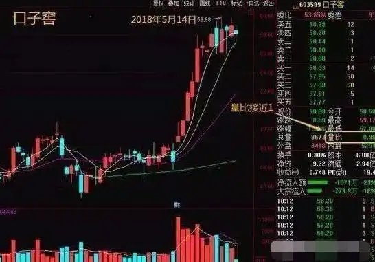 散户一次性买入多少股票会引起庄家注意_涨停板方式_涨停板分析
