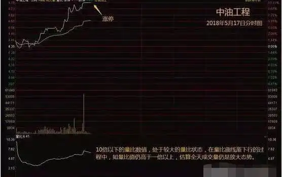 散户一次性买入多少股票会引起庄家注意_涨停板方式_涨停板分析