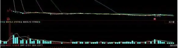 涨停板分析_涨停板方式_散户一次性买入多少股票会引起庄家注意