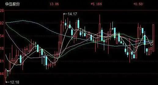 涨停板方式_涨停板分析_散户一次性买入多少股票会引起庄家注意