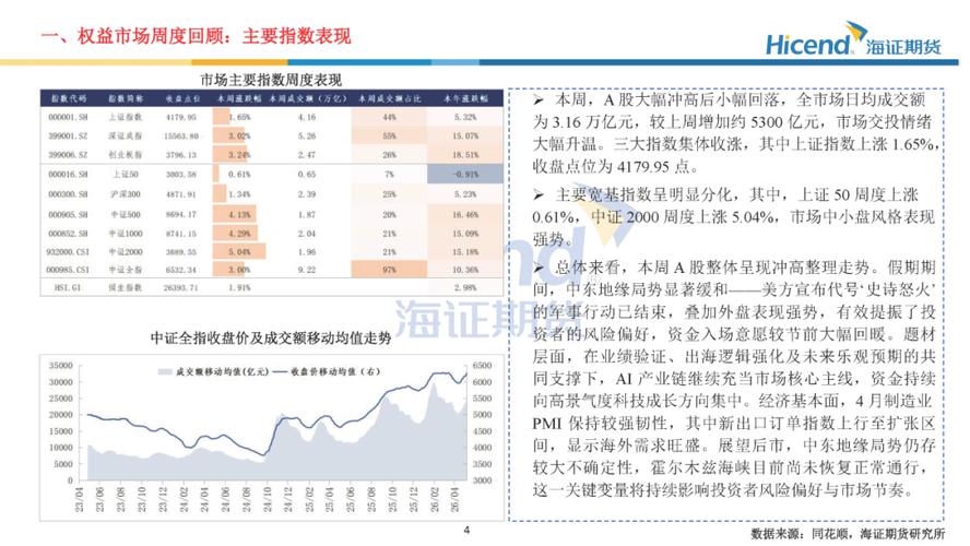 <strong>A股行情热港股低迷，普通散户不宜参与及原因分析（含股指期货）</strong>